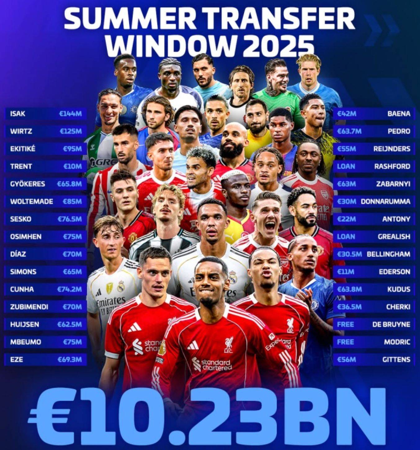 转会期利物浦备战英超；临场应变细节曝光；球迷炸锅；球探报告显示潜力的简单介绍九游体育APP